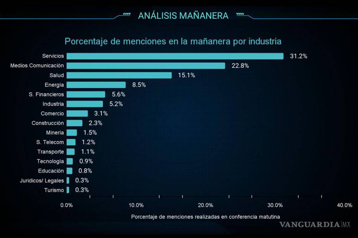 ¿Cómo sobrevivir a la crisis de una mención en la mañanera?