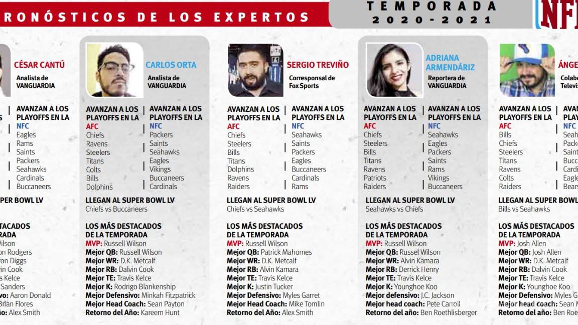 $!Dan ‘Maestros del Fantasy’ pronósticos para la postemporada