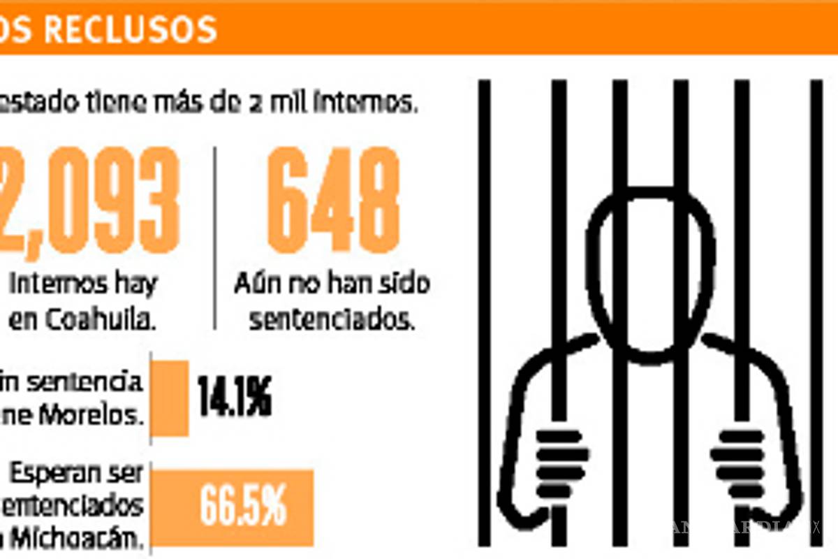 $!Sin sentencia 31% de los reclusos de Coahuila: INEGI