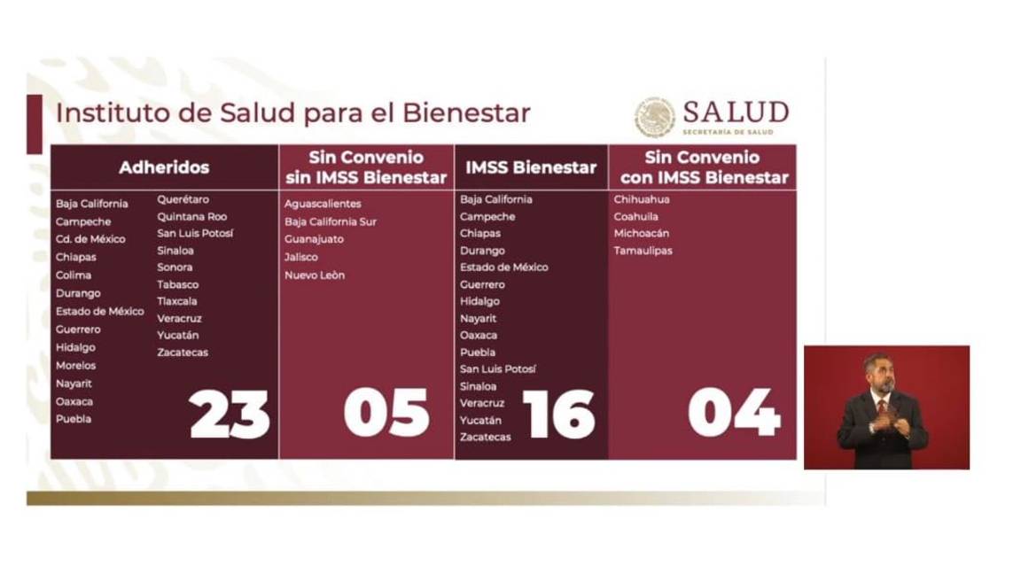 $!De acuerdo con AMLO, estos son los nueve estados (incluido Coahuila) que no se adhirieron al Insabi