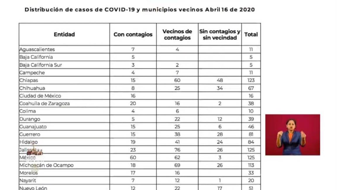 $!Saltillo, Monclova y Torreón regresan a la normalidad el 1 de junio, según mapa de contagios