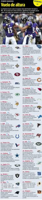 $!El Power Ranking de la Semana 11 de la NFL