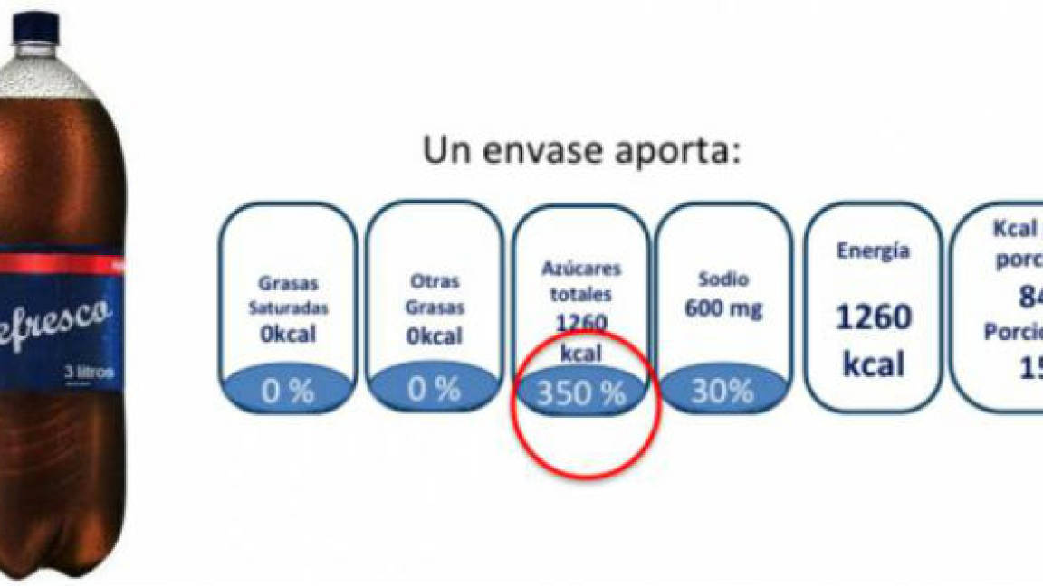 $!Gana la industria, SCJN autoriza polémica norma para el etiquetado de alimentos y bebidas