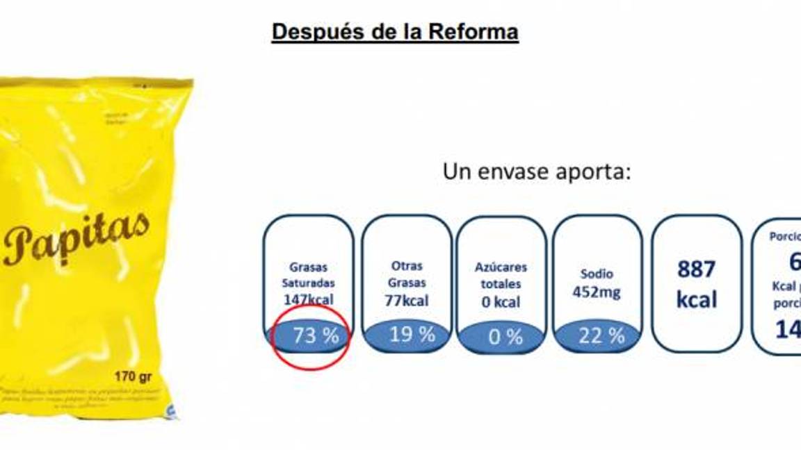 $!Gana la industria, SCJN autoriza polémica norma para el etiquetado de alimentos y bebidas