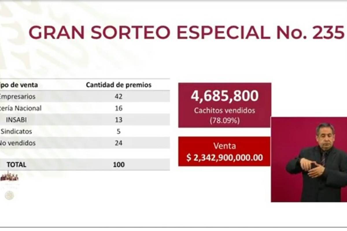 AMLO presume que rifa del avión fue 'todo un éxito'