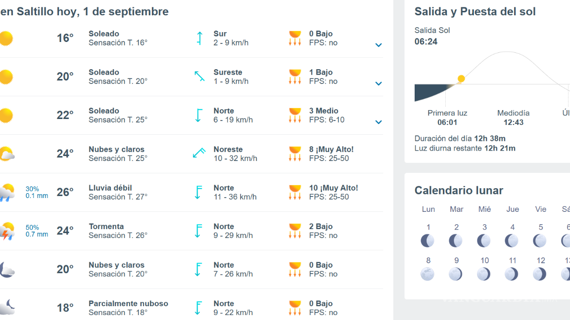 $!Pronóstico del clima en Saltillo este 1 de septiembre