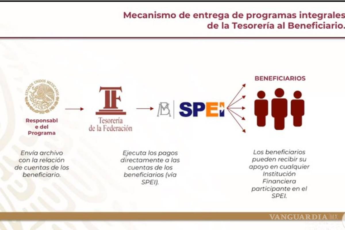 $!AMLO asegura que familias recibirán 1,600 pesos por niño para sustituir apoyos de estancias