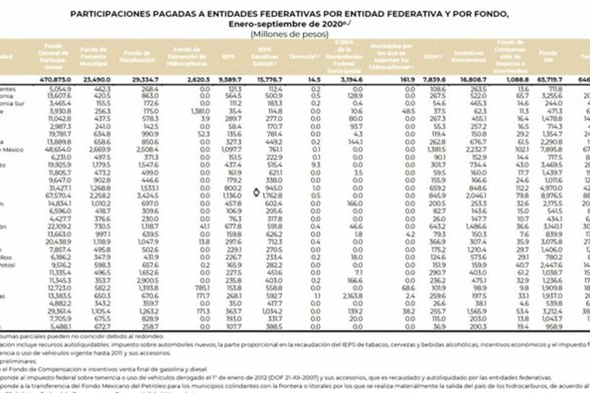 $!'Incongruentes': Se lanza AMLO contra plan de Alianza Federalista