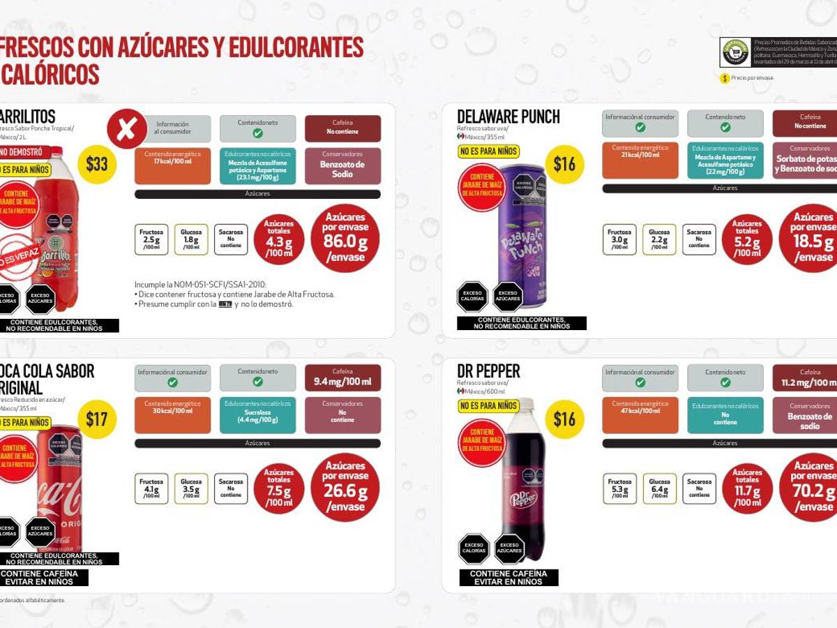 $!¿Cuánta azúcar tiene tu refresco?, Profeco te lo dice