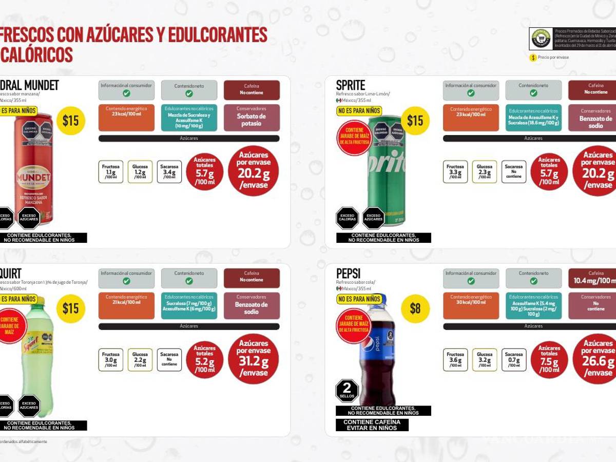 $!¿Cuánta azúcar tiene tu refresco?, Profeco te lo dice