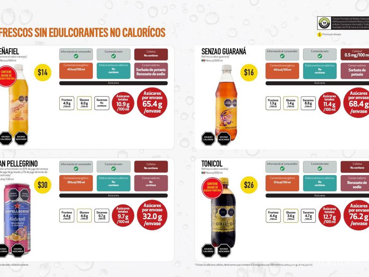 $!¿Cuánta azúcar tiene tu refresco?, Profeco te lo dice