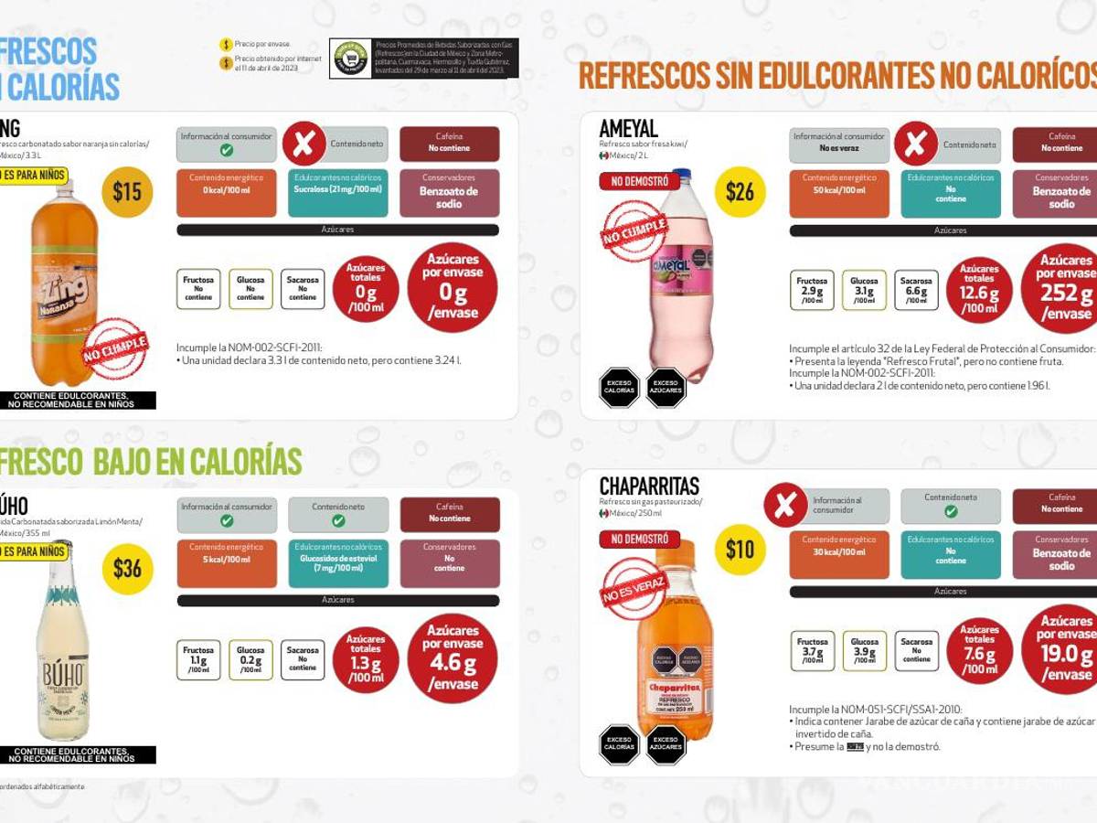$!¿Cuánta azúcar tiene tu refresco?, Profeco te lo dice