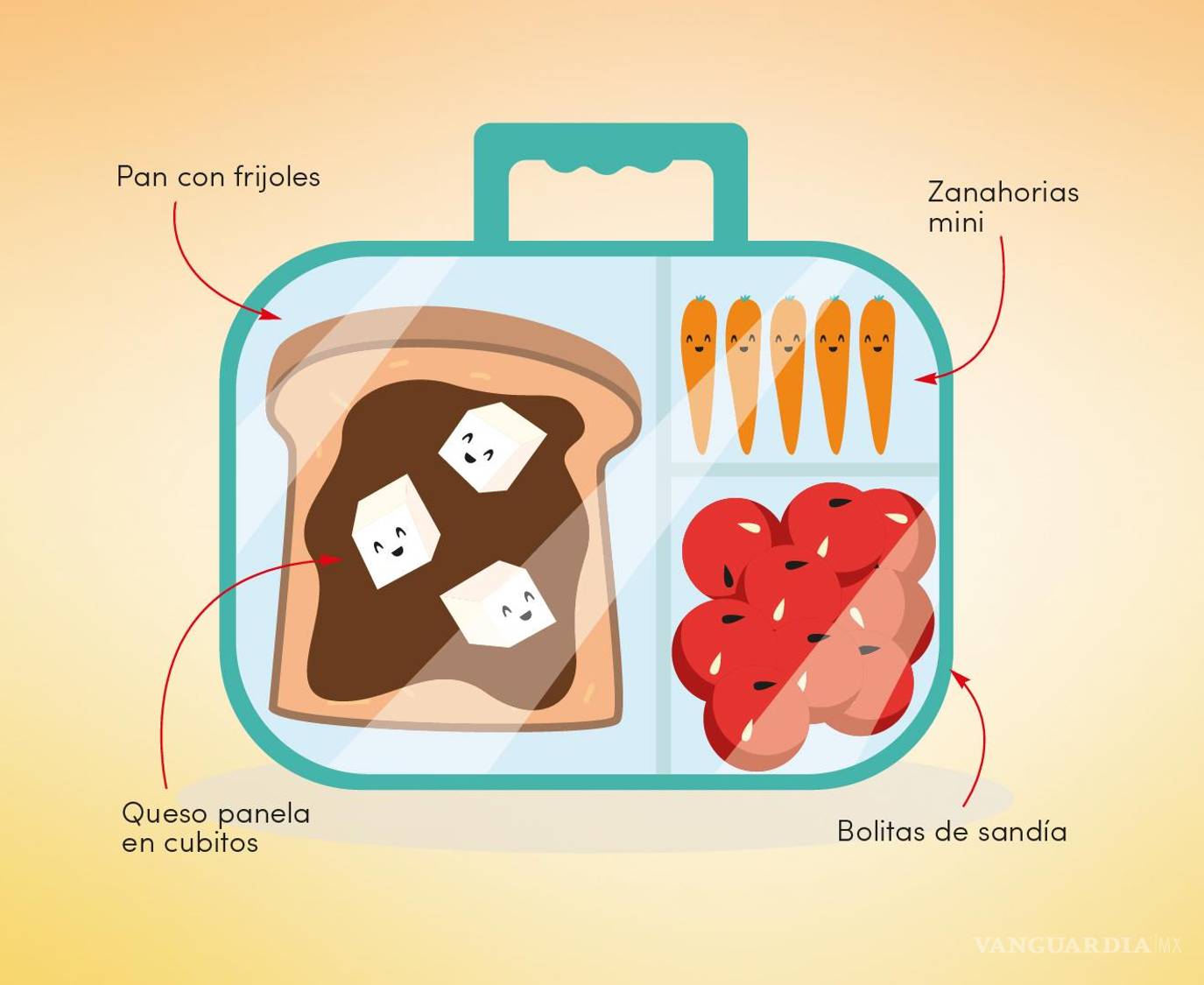 $!¡Prepara la lonchera! Te traemos ideas de lunch rápidos y nutritivos para este regreso a clases