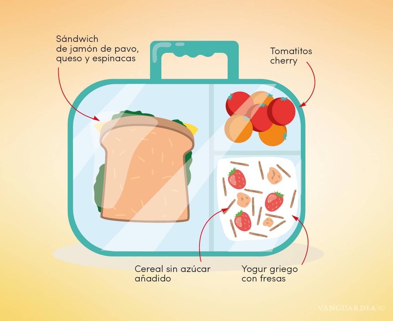 $!¡Prepara la lonchera! Te traemos ideas de lunch rápidos y nutritivos para este regreso a clases