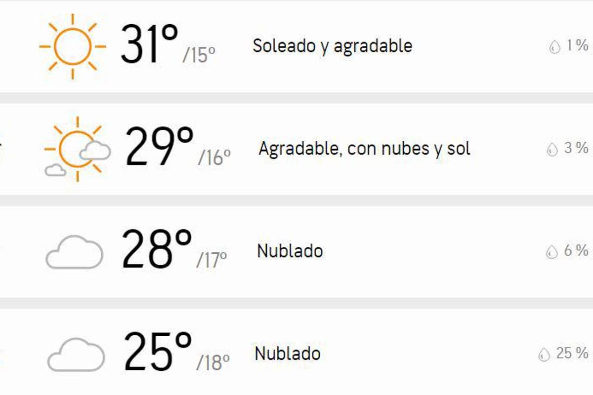 $!Pronóstico del clima para Monterrey, Nuevo León los días 1, 2, 3 y 4 de octubre.