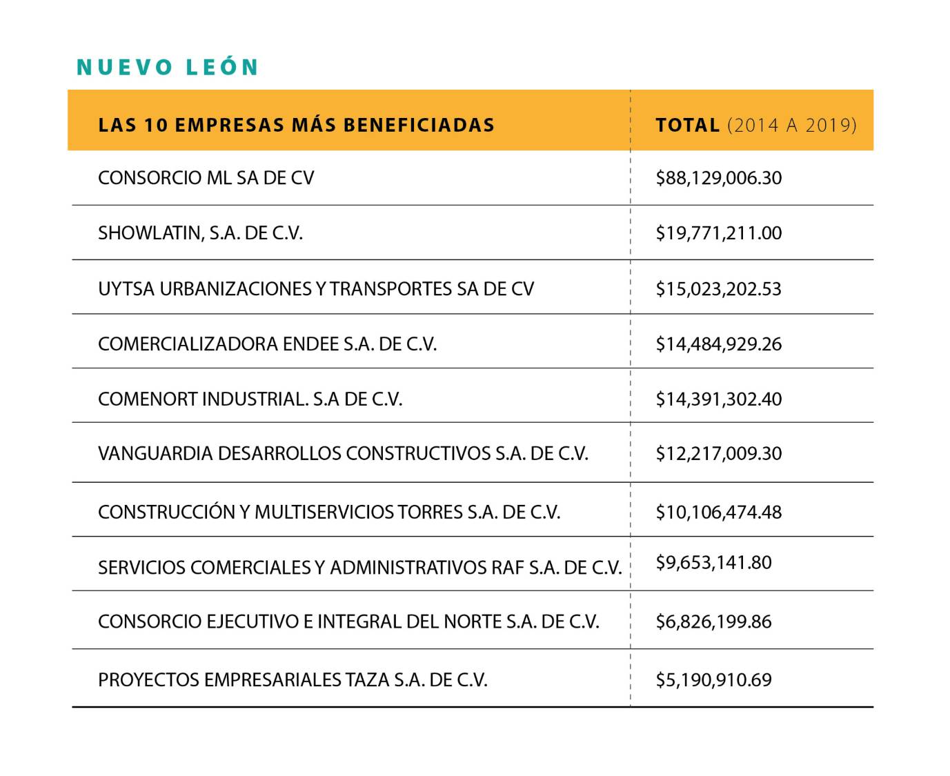 $!Frontera de papel: Desvíos de empresas fantasma en el norte de México