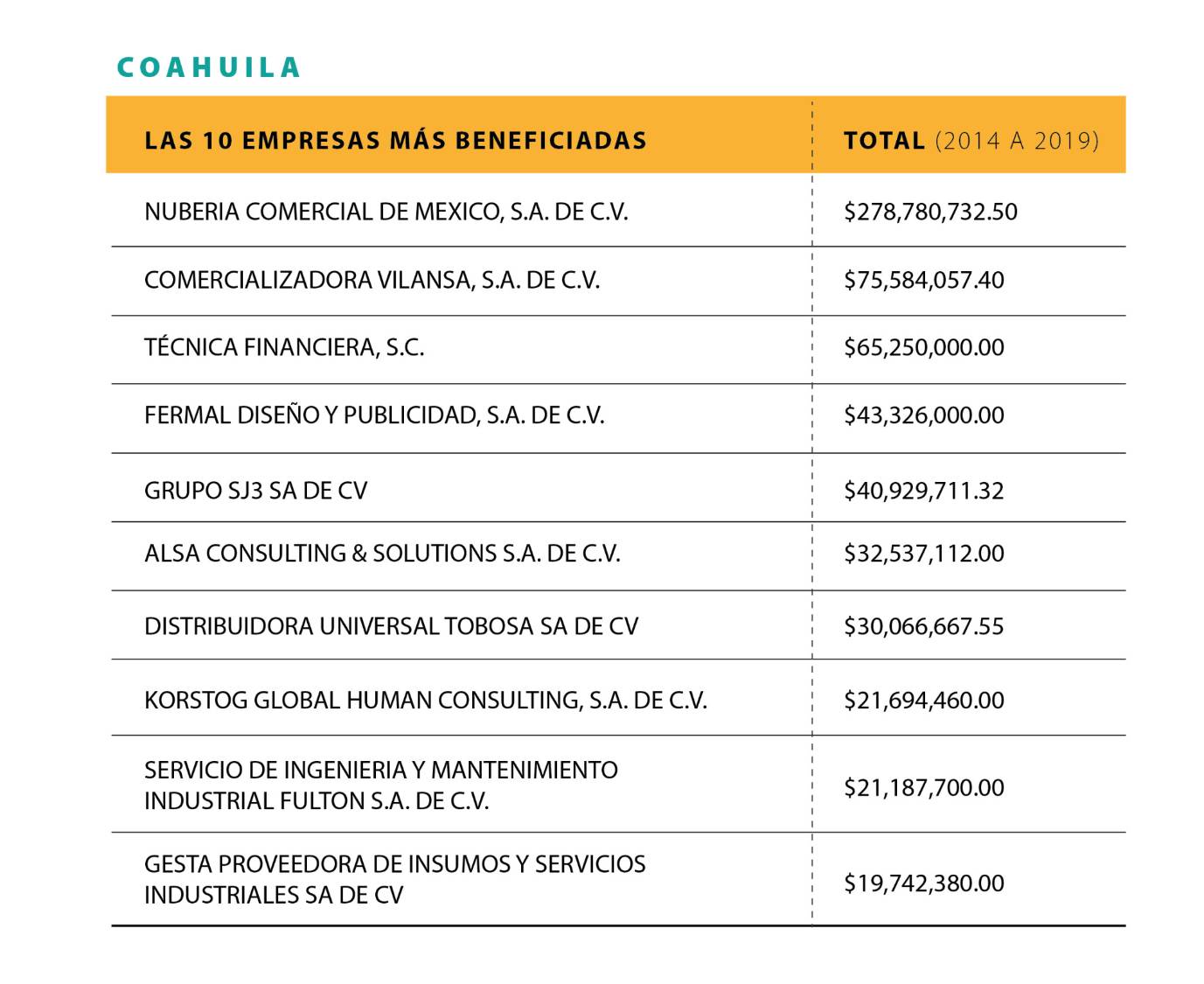 $!Frontera de papel: Desvíos de empresas fantasma en el norte de México