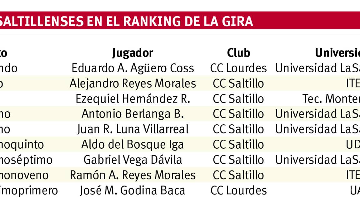 $!Si COVID-19 lo permite, la Gira Universitaria regresaría en mayo