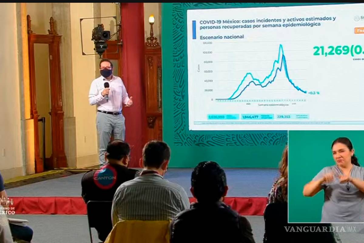 López-Gatell anuncia final de conferencias diarias sobre COVID-19