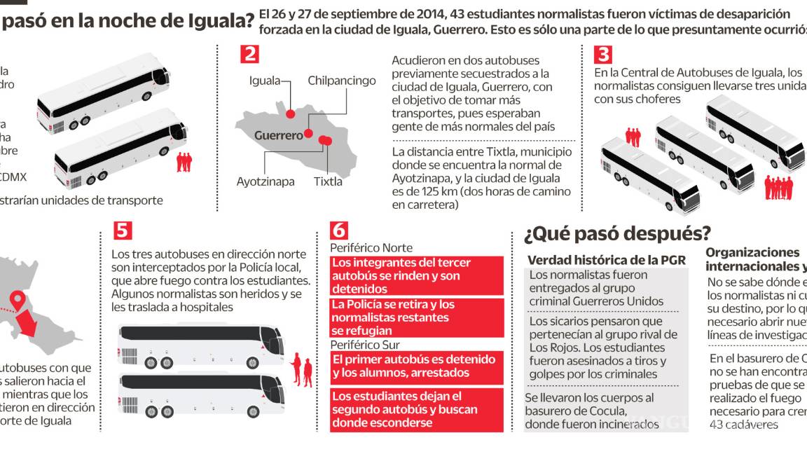 $!Caso Ayotzinapa cumple cuatro años, 129 detenidos, ni una sentencia, ni explicación