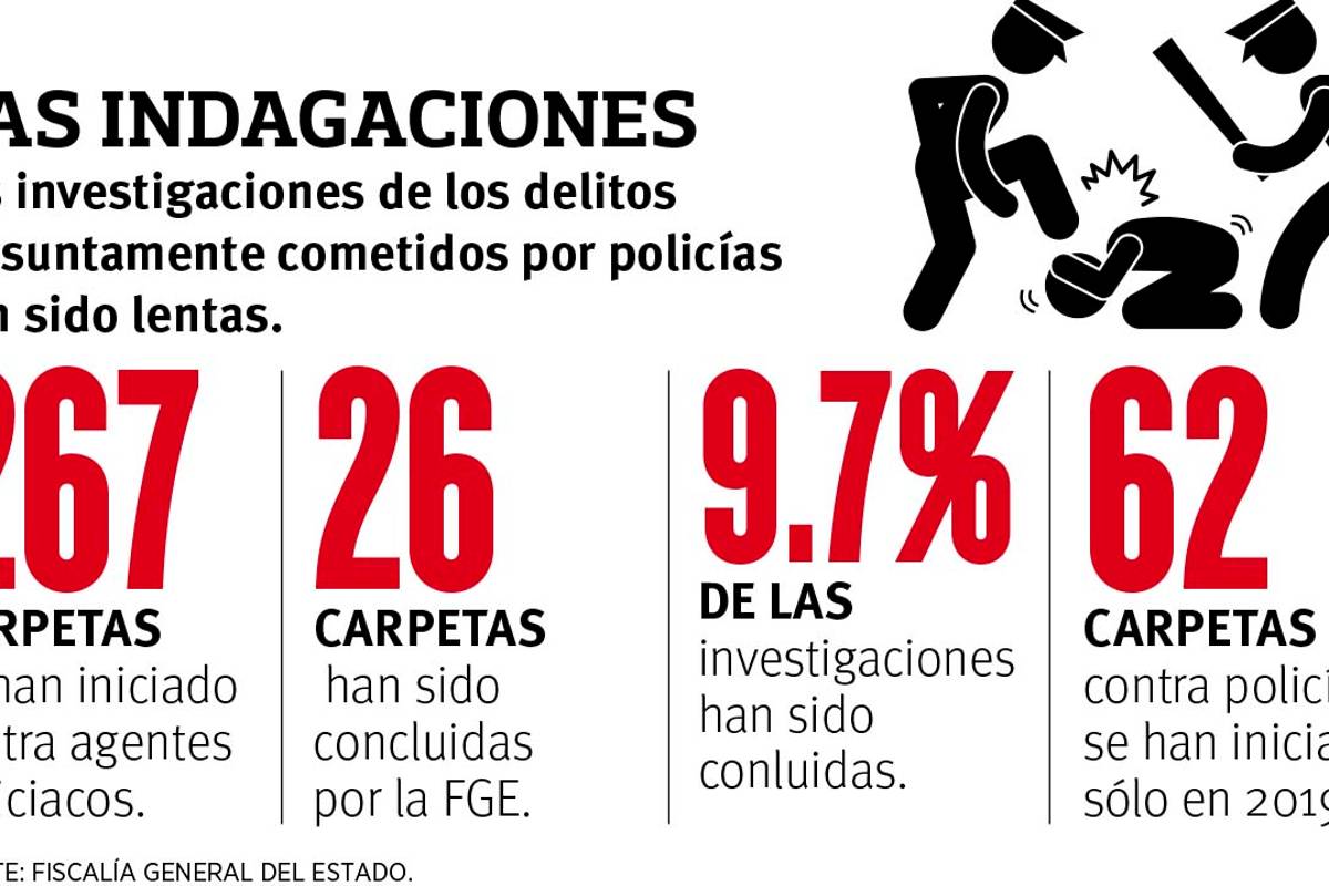 $!Acusan a policías de Coahuila de tortura, abuso y ¡hasta de causar abortos!