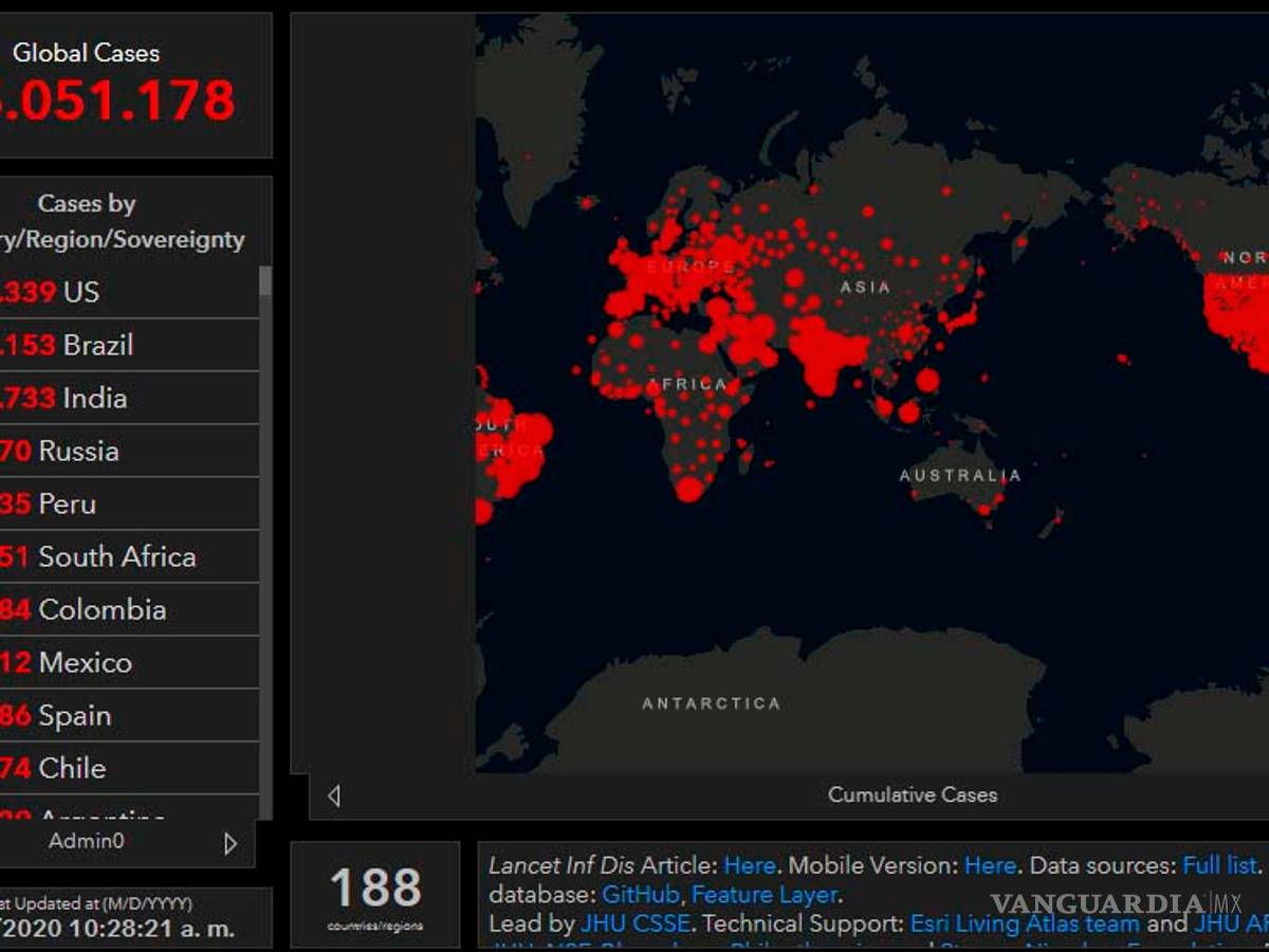 $!El mundo supera los 25 millones de contagios de COVID-19
