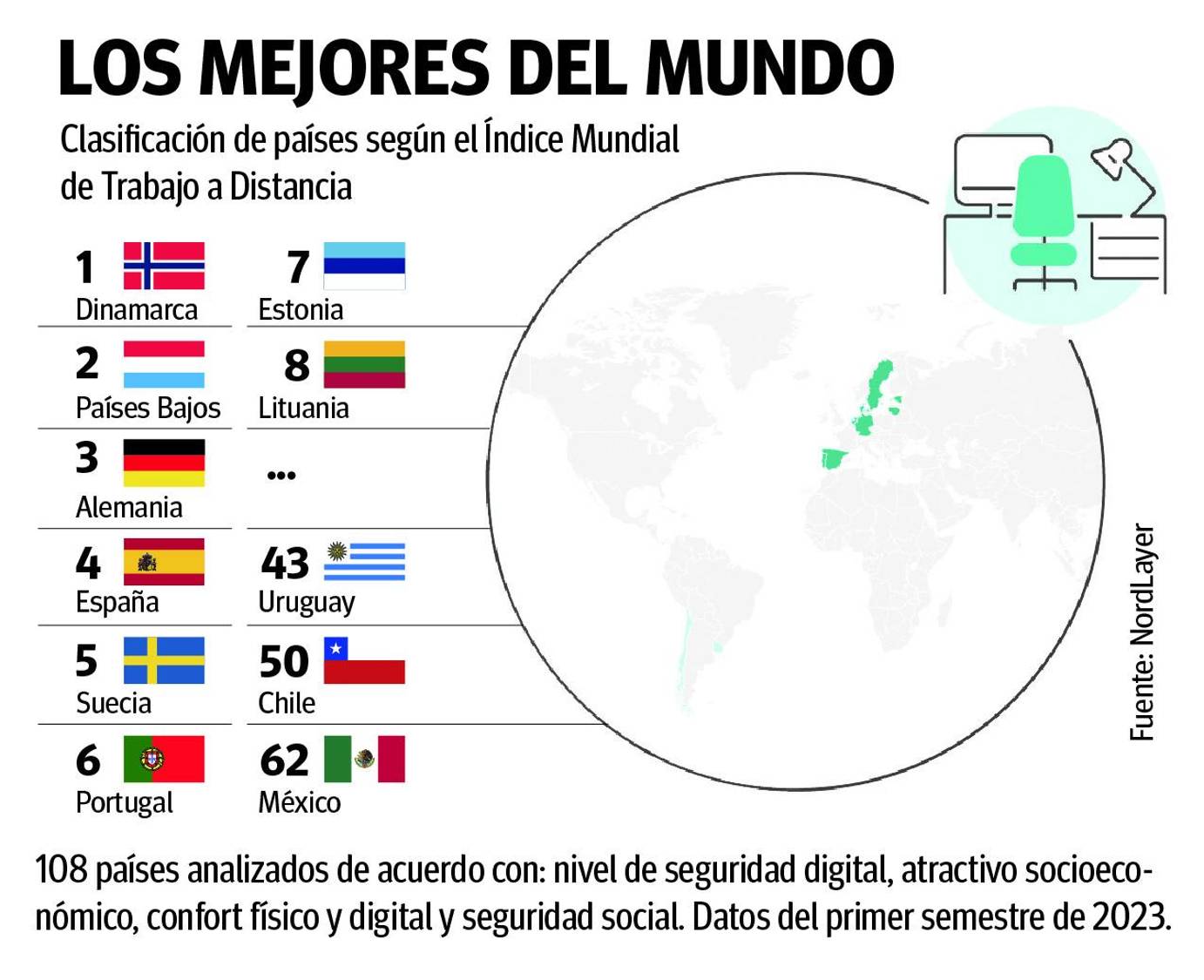 $!Trabajo remoto, ‘lo bueno’ que dejó la pandemia del COVID-19