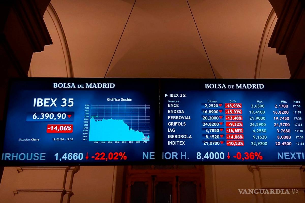 Bolsas europeas sufren pérdidas históricas en medio de crisis por coronavirus