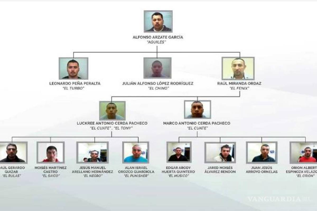 $!La banda de “El Aquiles”... la peligrosa célula del Cártel de Sinaloa que disputa Tijuana y Playa del Carmen con el CJNG y es responsable de más de 500 muertes