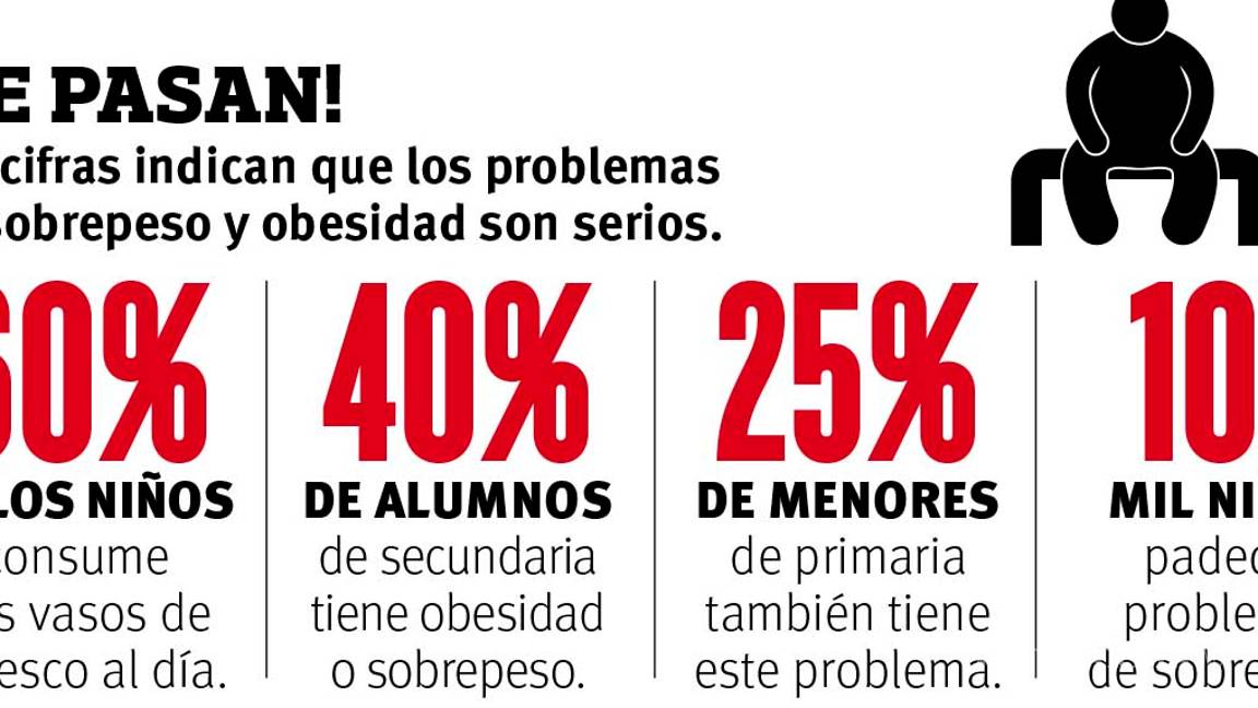 $!Alarman a las autoridades de salud de Coahuila, sobrepeso y obesidad en 70% de los adultos