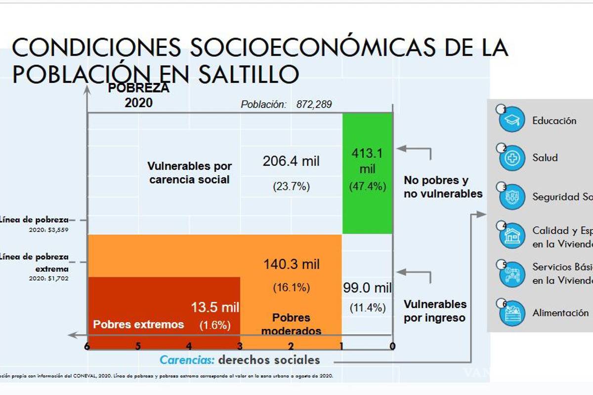 $!Gobiernos deben poner al centro la calidad de vida de los ciudadanos: José Antonio Meade, en Saltillo
