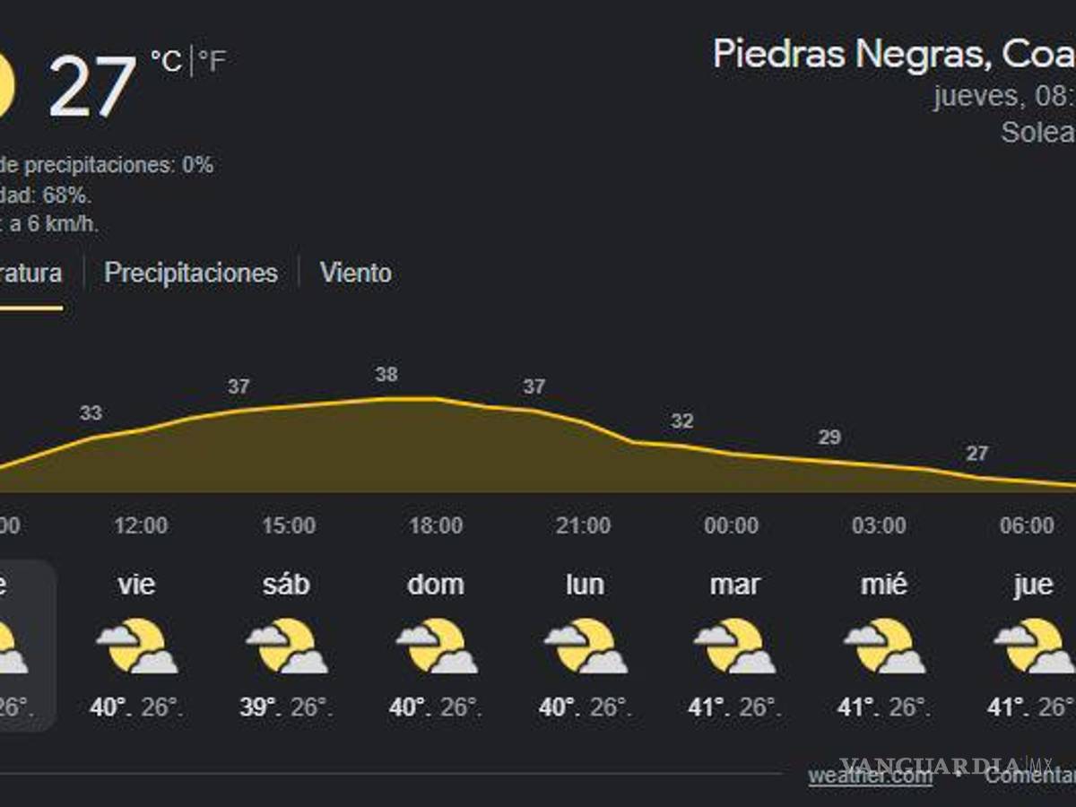 $!¡Aguas!... pronostican lluvias y tormentas eléctricas para Coahuila de aquí al domingo