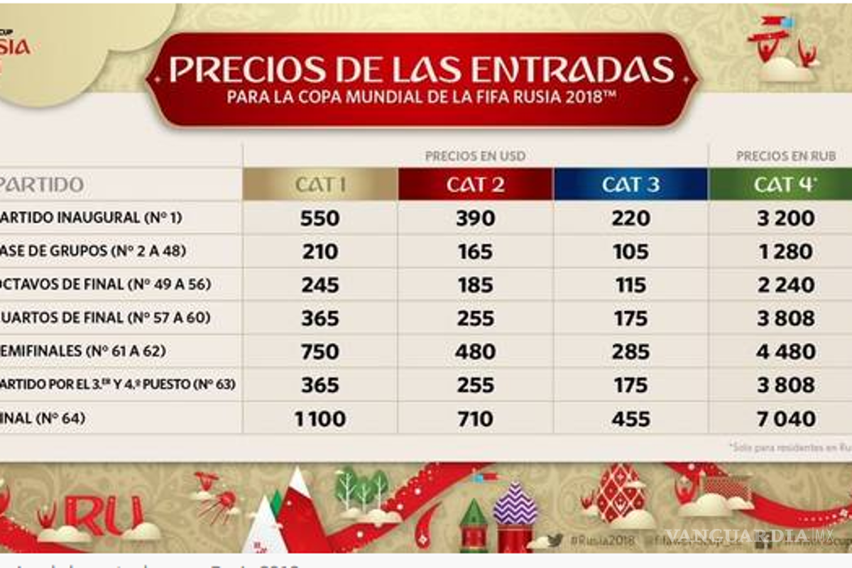 La entrada más barata para el Mundial de Rusia 2018 costará 105 dólares
