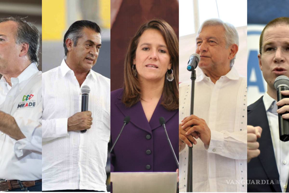 AMLO continúa al frente en encuesta de Reforma con 18 puntos de ventaja, Anaya sube cuatro puntos