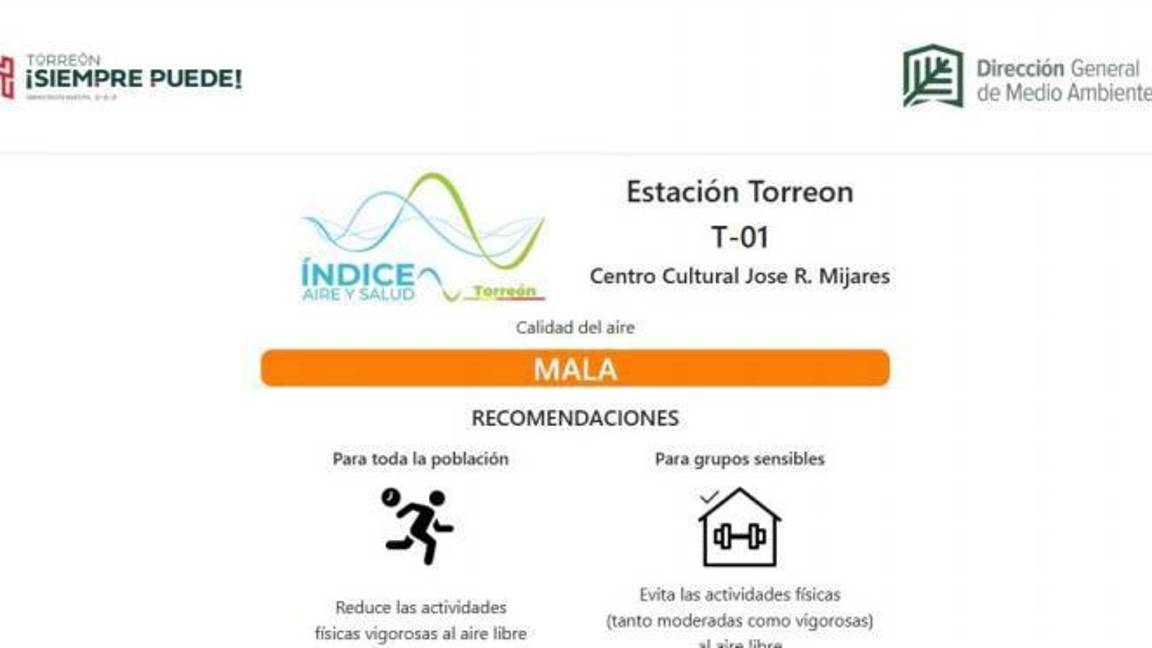 $!El día de hoy la ciudad registró una calidad del aire mala, clasificado en semáforo naranja, por mantener valores entre 61 y 132 microgramos por metro cúbico (ug/m3) de diversos contaminantes, específicamente de partículas sólidas suspendidas.