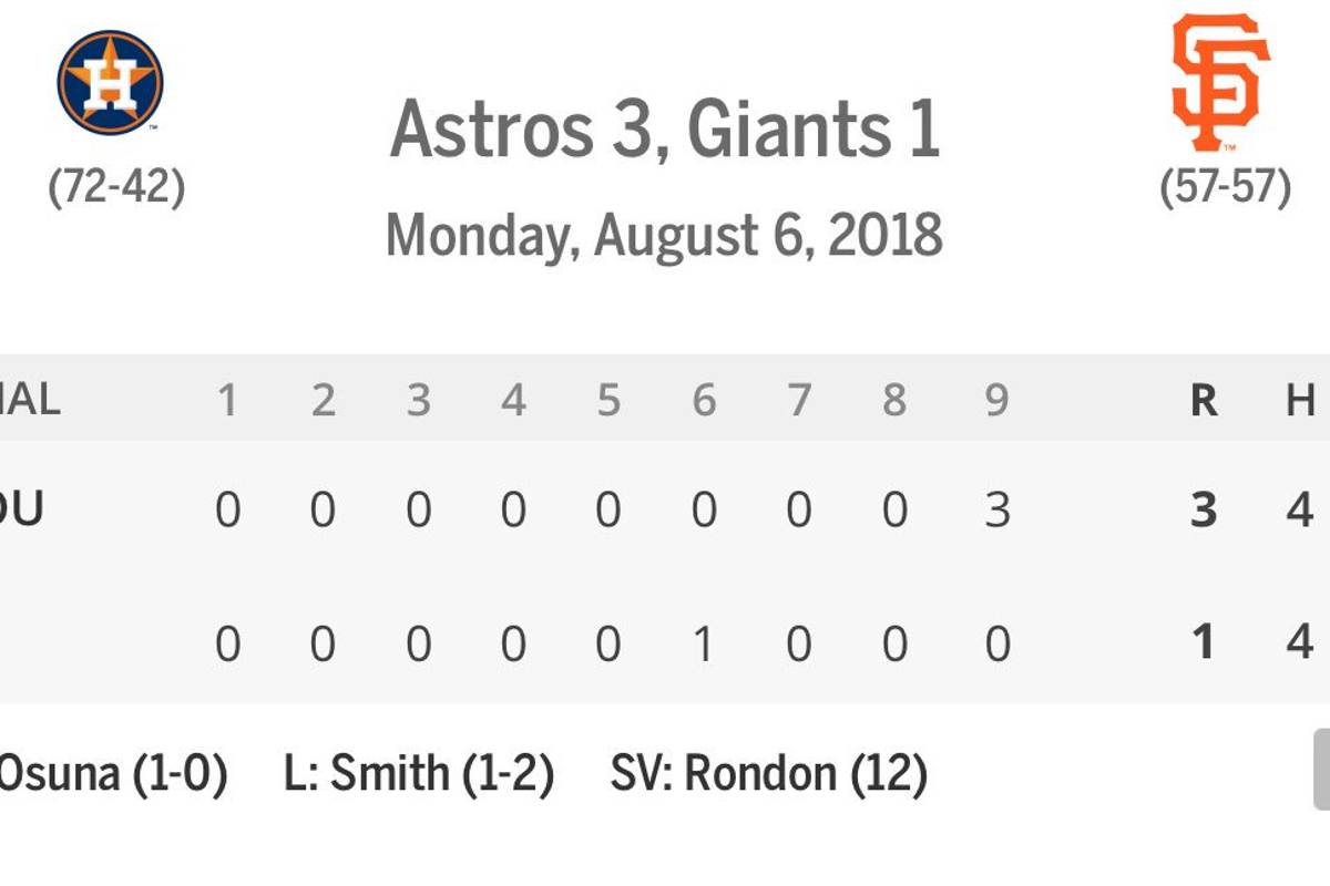 $!'Cañoncito' Osuna debuta con los Astros y consigue su primera victoria en la temporada