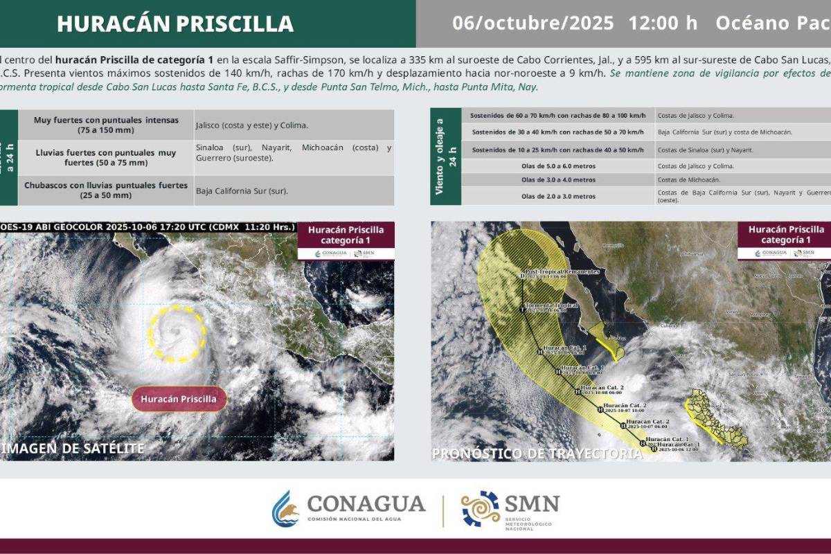 $!Huracán Priscilla se fortalece frente a Jalisco: ¿cuándo se convertirá en categoría 2 y a qué estados afectará?