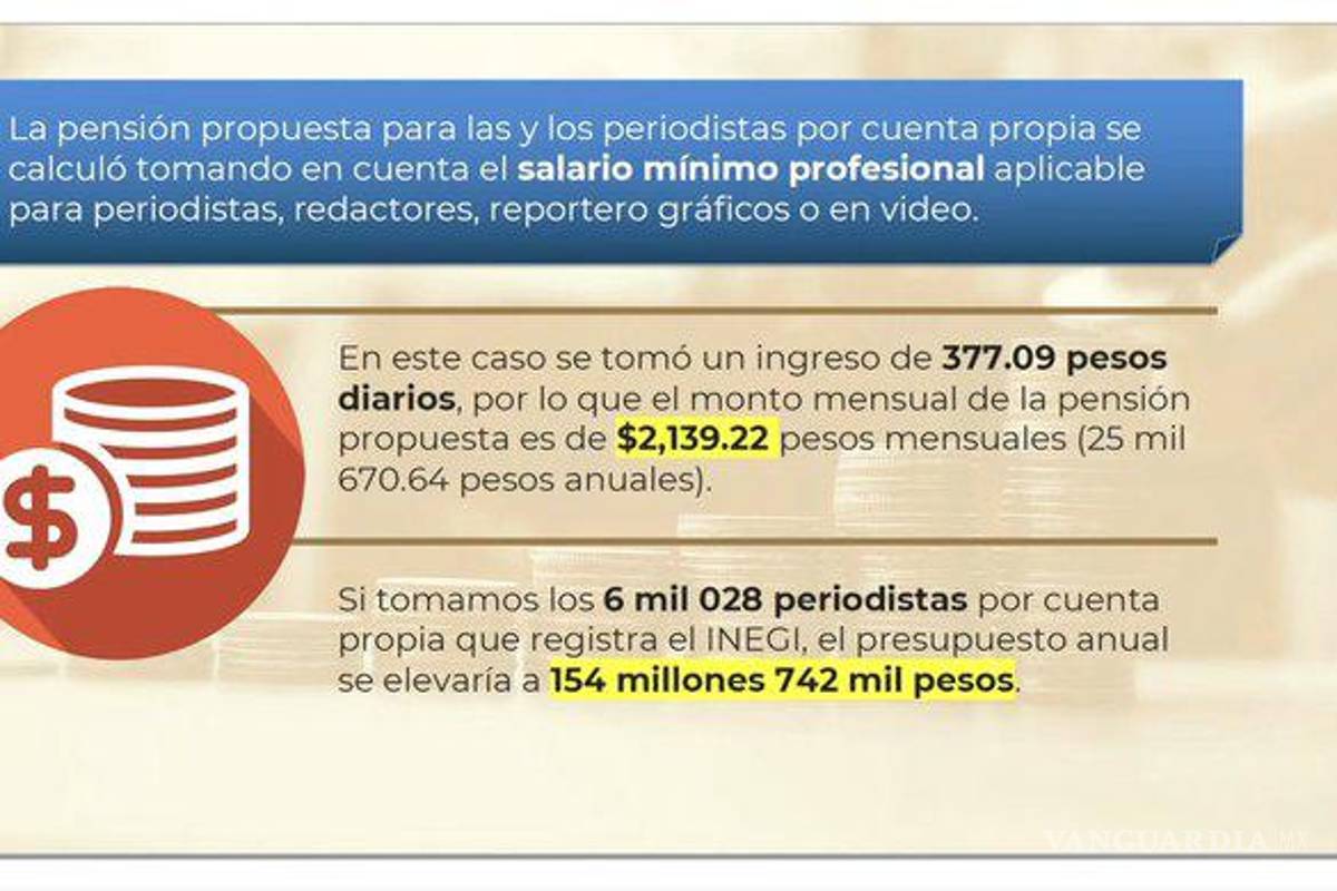 $!Jesús Ramírez Cuevas explica la propuesta de pensión para periodistas inscritos al Programa de Seguridad Social para Periodistas por Cuenta Propia.