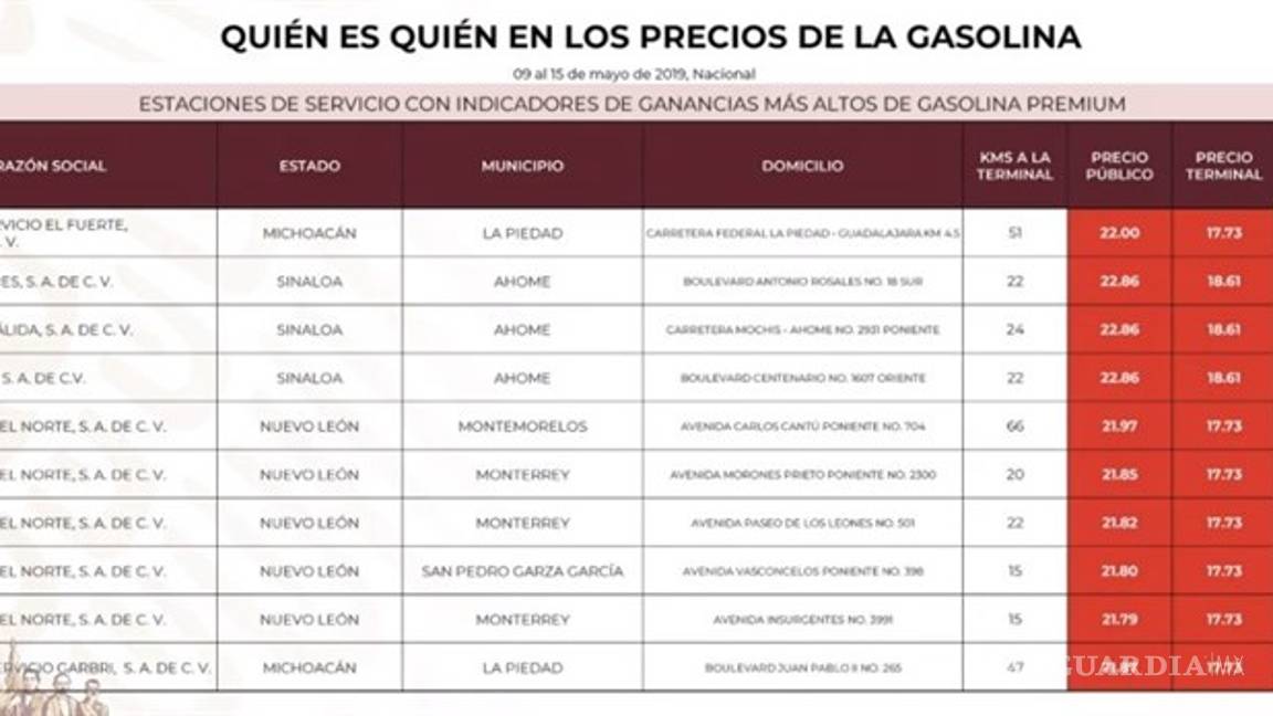 $!'Quién es quién' en los precios de las gasolinas: Chevron, Exxon y Arco las marcas más caras