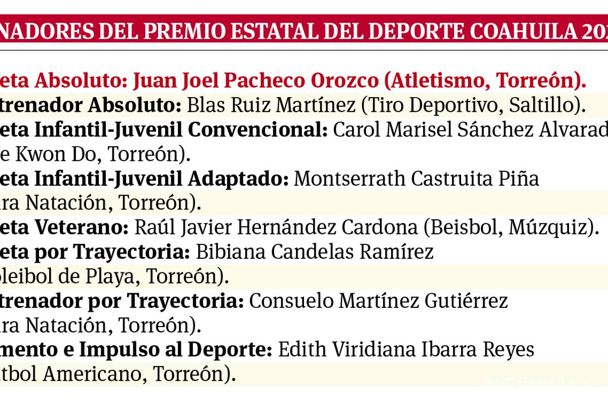 $!Juan Joel Pacheco con la mira en Tokio 2021