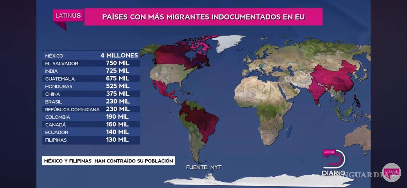 $!Latinus precisa que México lidera el número de personas indocumentadas que radican en Estados Unidos con 4 millones.