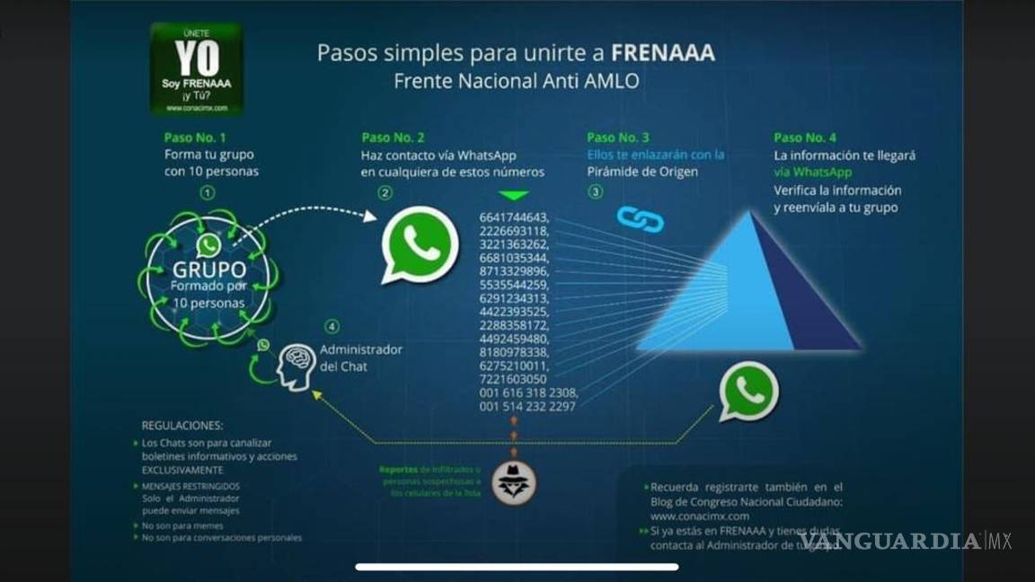 $!Oposición lanza frente nacional para derrocar a AMLO