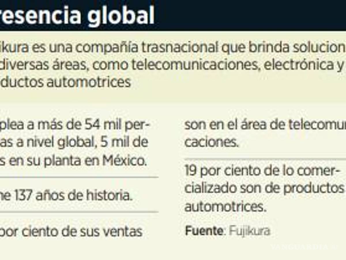 $!Gobierno de Biden analizará investigación de México en caso de plantas de Coahuila de Fujikura Automotive