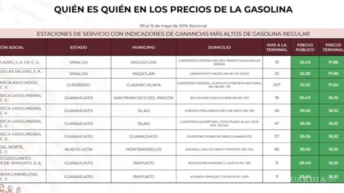 $!'Quién es quién' en los precios de las gasolinas: Chevron, Exxon y Arco las marcas más caras