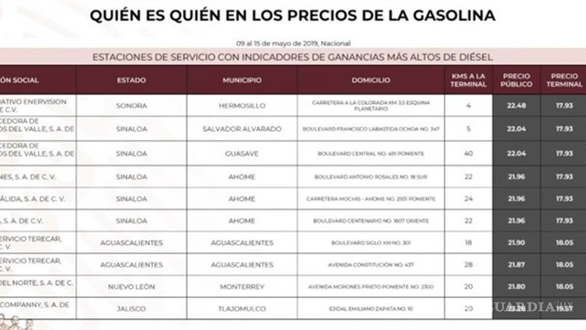$!'Quién es quién' en los precios de las gasolinas: Chevron, Exxon y Arco las marcas más caras