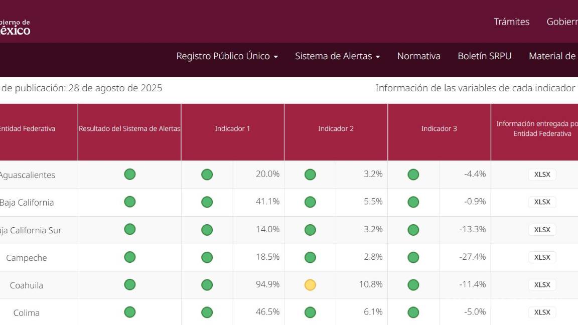 $!Este indicador fue actualizado apenas el 18 de agosto, informó la Secretaría de Hacienda.