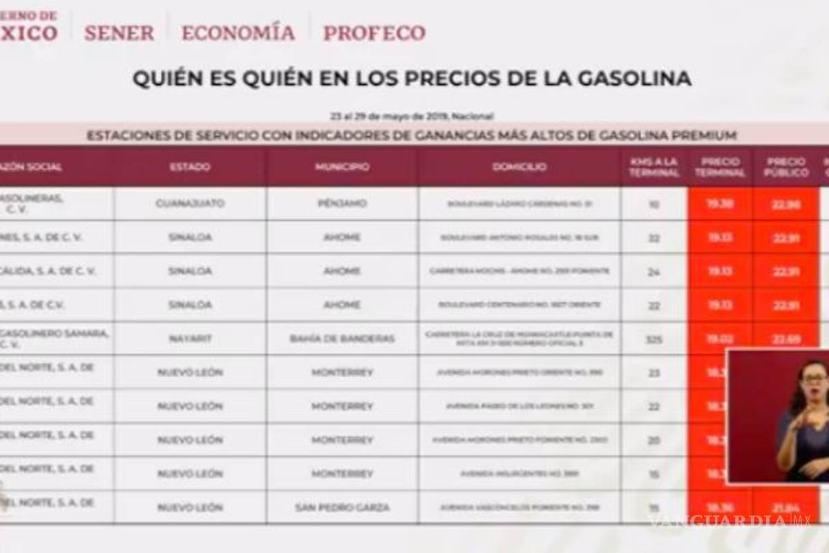 $!Encuentra Profeco 'cepillo' que despacha menos combustible en bombas de gasolina