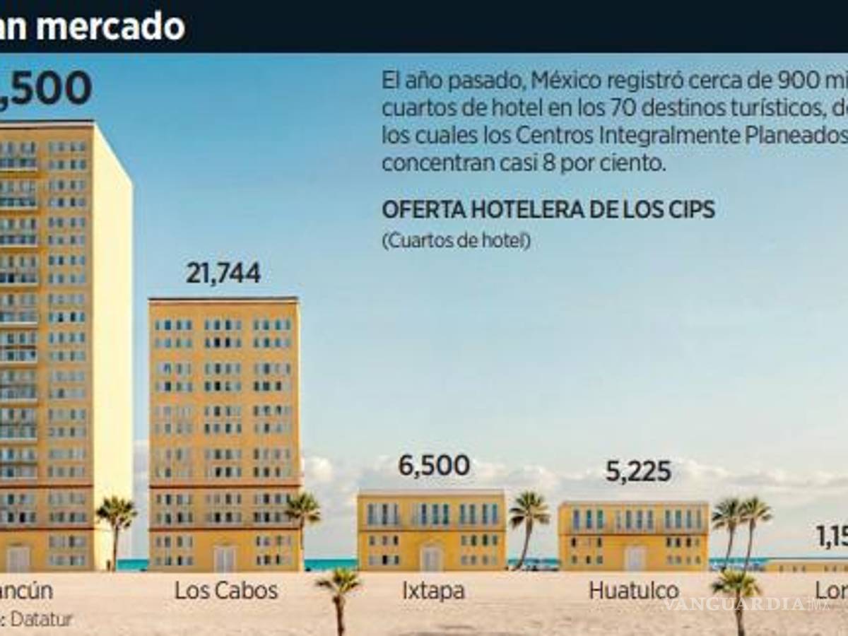 $!Urgen al Gobierno de Sheinbaum a desarrollar nuevos destinos ante saturación