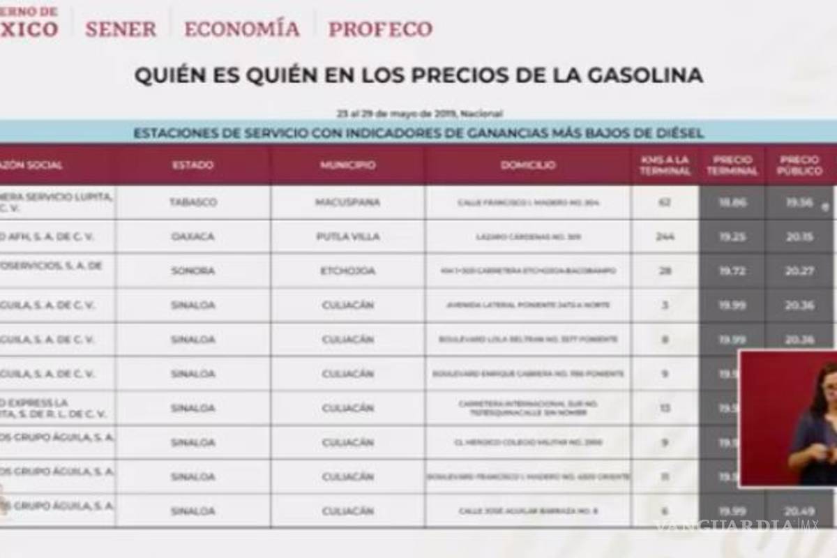 $!Encuentra Profeco 'cepillo' que despacha menos combustible en bombas de gasolina