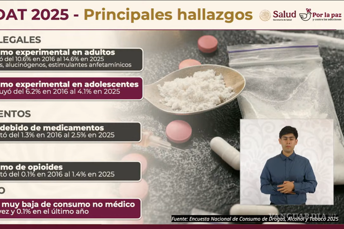 $!Claudia Sheinbaum expuso los resultados de la Encuesta Nacional de Consumo de Drogas, Alcohol y Tabaco durante su conferencia matutina en Palacio Nacional.